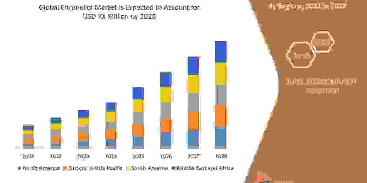 Citronellol Global Trends, Share, Industry Size, Growth, Demand, Opportunities and Forecast By 2028