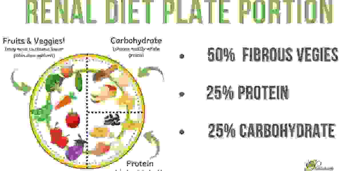 Here is What's Good About diet chart for kidney patients pdf