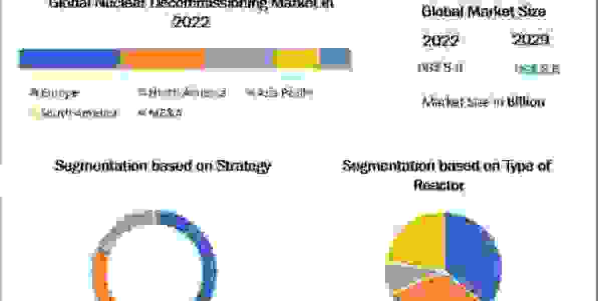 Nuclear Decommissioning Services Market