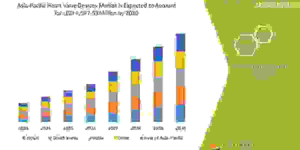 Analyzing the  Asia-Pacific Heart Valve Devices Market: