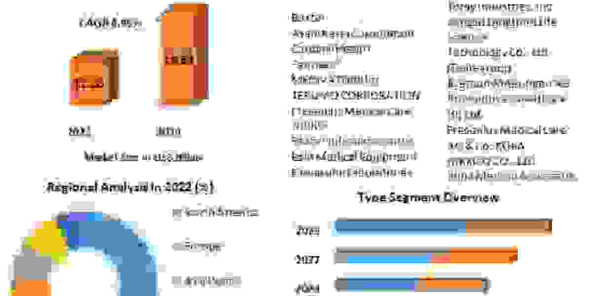 Dialyzer Market Share, Industry On-going Trends, Top Players Positioning, Product Portfolio, PESTLE Analysis, Geographic