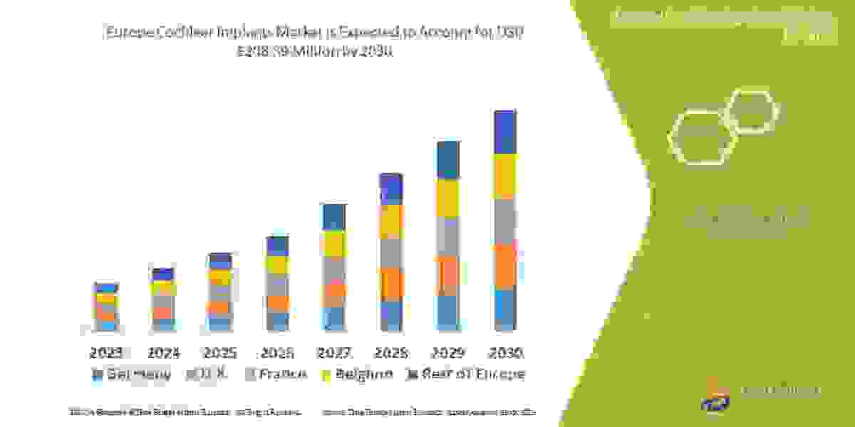 Europe Cochlear Implants Market Research Report:  Growth, Trends and Forecast By 2030