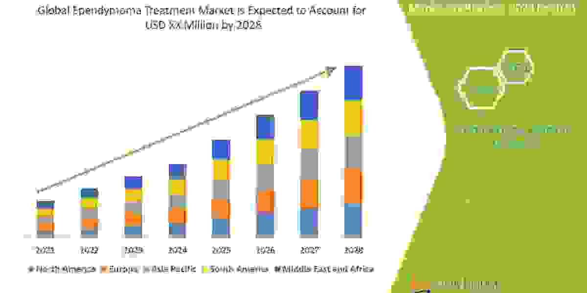 EPENDYMOMA TREATMENT Market Segments, Value Share, Top Company Analysis, and Key Trends