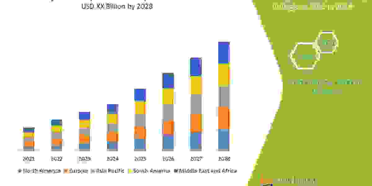 Topical Keratolytics   Market Forecast to 2028:, Trends and Opportunities