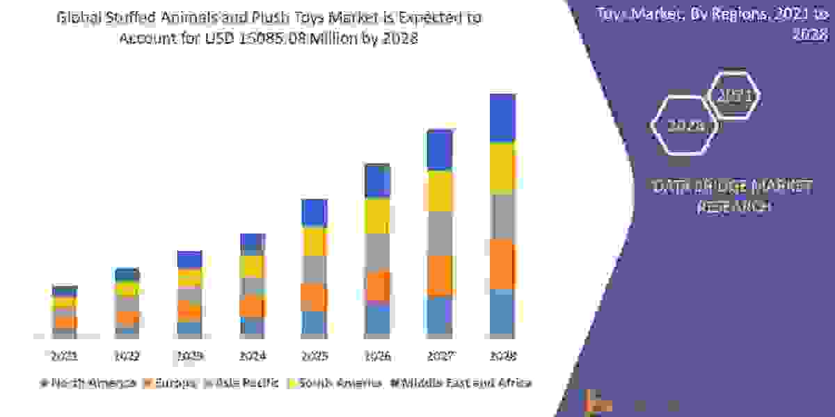 Stuffed Animals And Plush Toys Market Overview & Size, Share by Company, Trends and Growth Analysis | DBMR