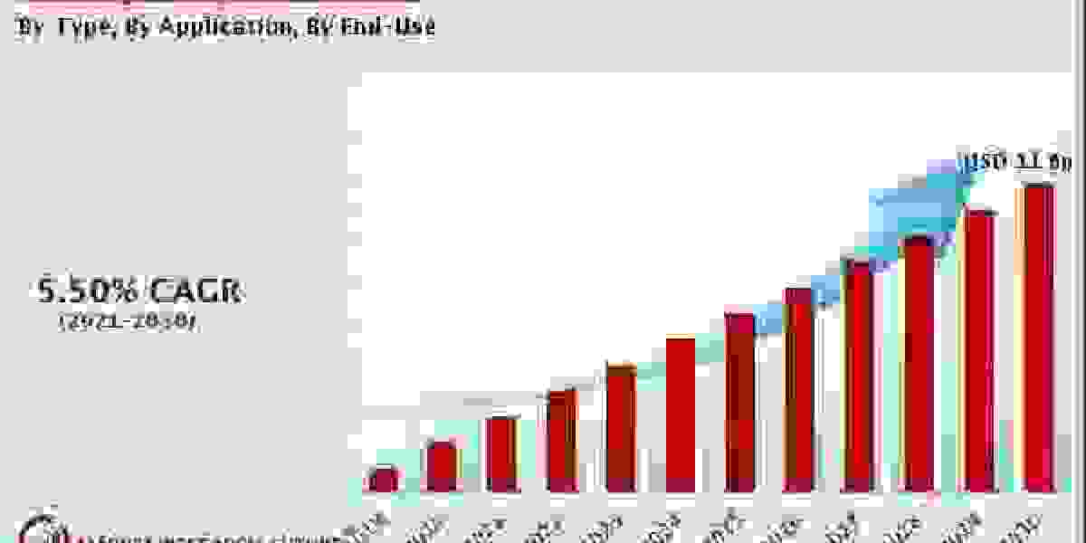 Navigating the Global Isobutyl Acrylate Frontier: Trends and Forecasts