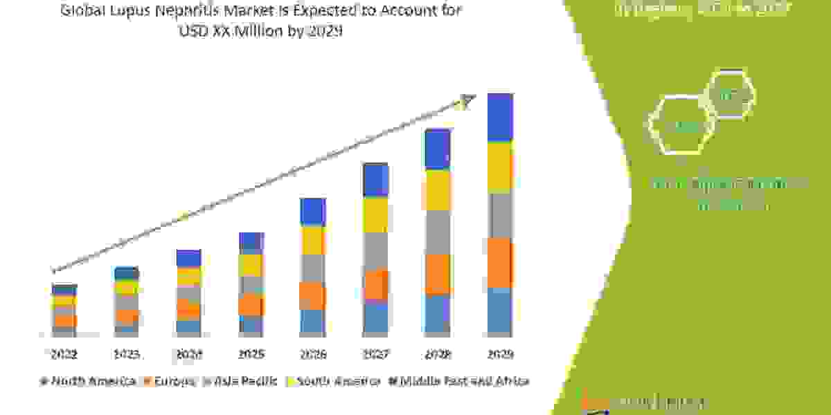 Analyzing the  Lupus Nephritis Market: