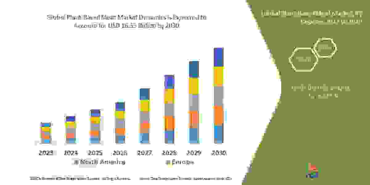 Plant-Based Meat Market is estimated to witness surging demand at a CAGR of 14.6% by 2028