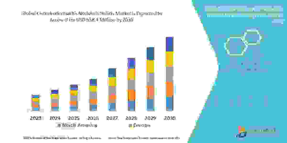 Chondrodermatitis Nodularis Helicis Market Research Report:  Growth, Trends and Forecast By 2030