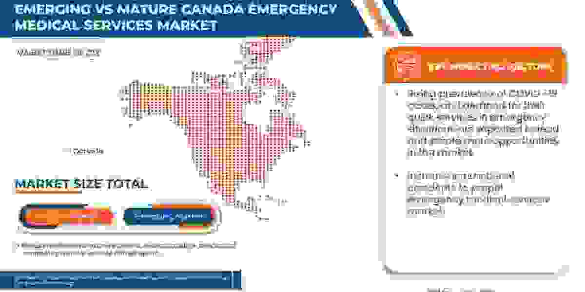 Canada Emergency Medical Services Market Forecast to 2029:, Trends and Opportunities