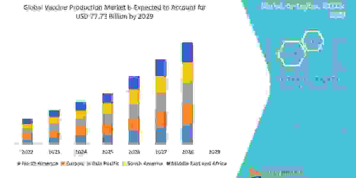 Vaccine Production Market Segments, Value Share, Top Company Analysis, and Key Trends