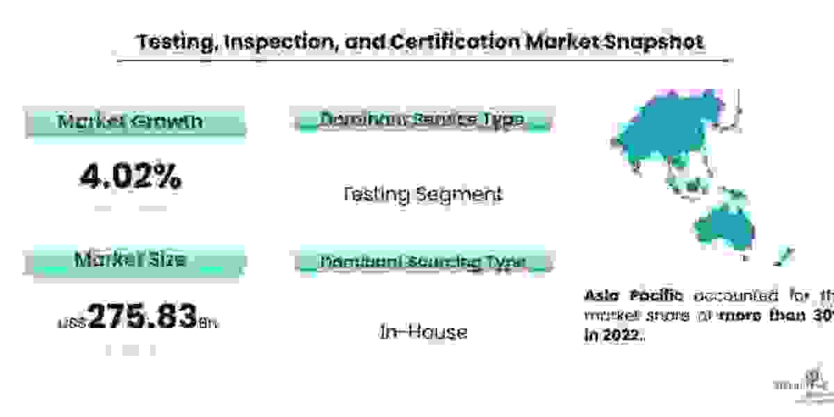 The #TIC Market: A Growing Industry with a Bright Future