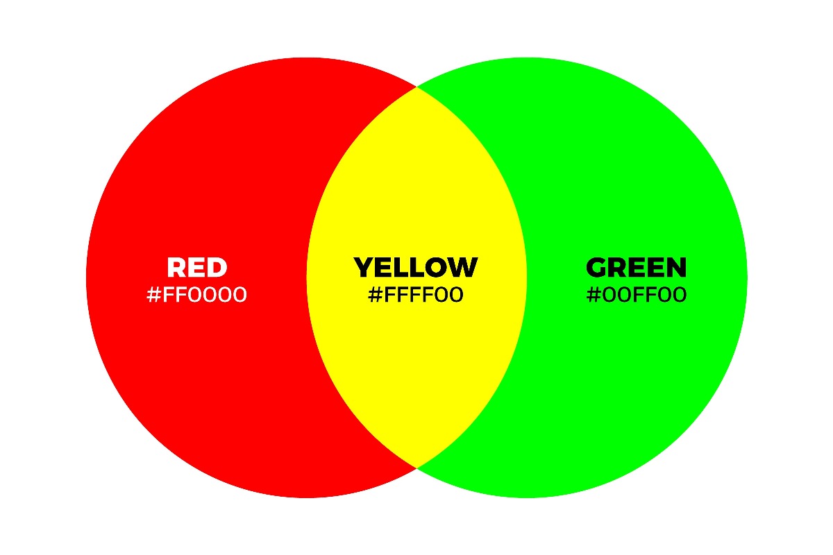 What Color Does Red and Green Make