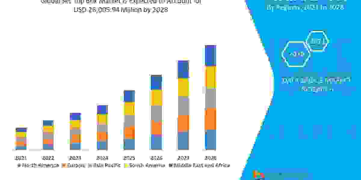 Set Top Box Market Applications and Market– Industry Analysis, Size, Share, Growth and Forecast  2028