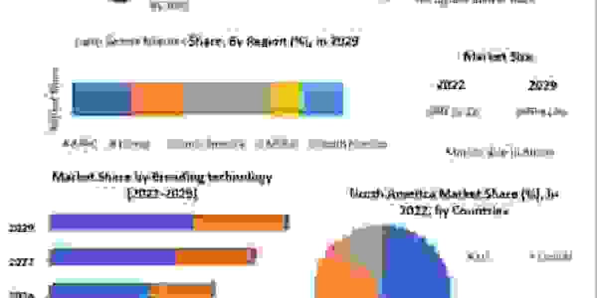 Global Corn Seeds Market Trends, Research Report, Growth, Opportunities, Forecast -2029