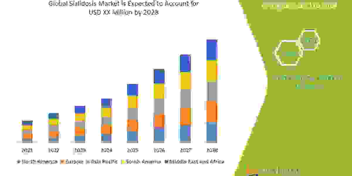 Sialidosis Market Research Report:  Growth, Trends and Forecast By 2028