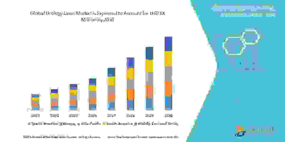 Urology Laser Market Leading Countries, Growth, Drivers, Risks, and Opportunities