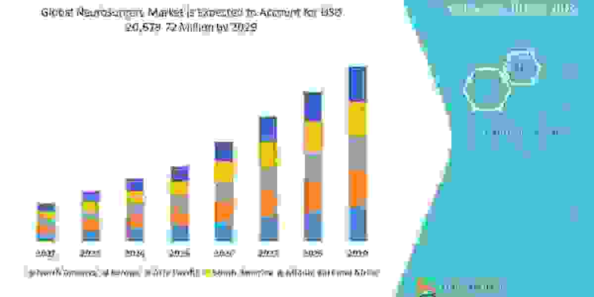 Neurosurgery Growth, segmentation, Trends, and Competitive Strategies