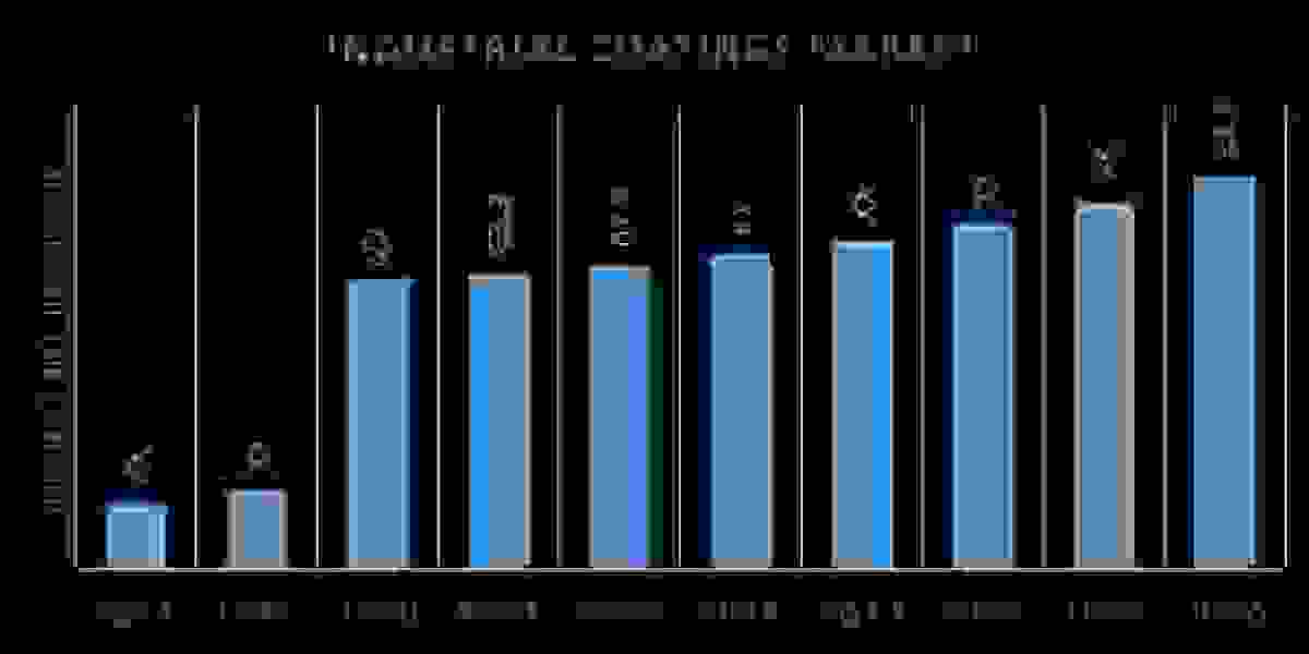 Covering Industries: Exploring the Industrial Coatings Market