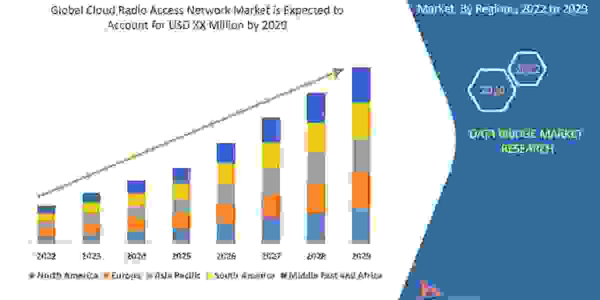 Cloud Radio Access Network Market Industry Insights, Trends, and Forecasts to 2029