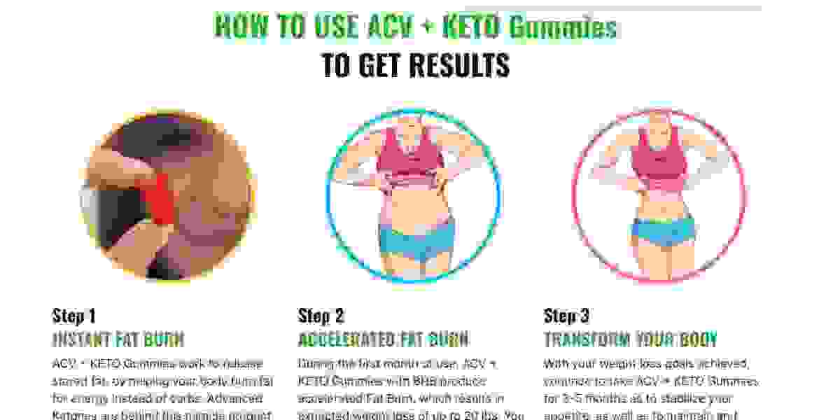 The Rise of metabolic labs keto acv gummies   and How to Make It Stop