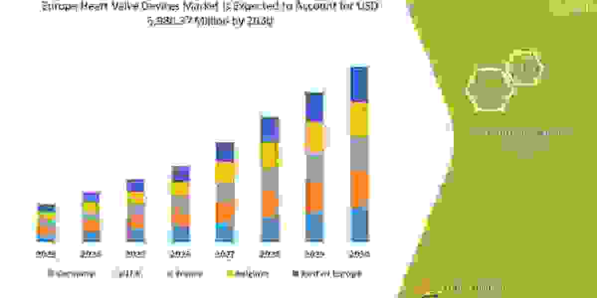 Analyzing the  Europe Heart Valve Devices Market: