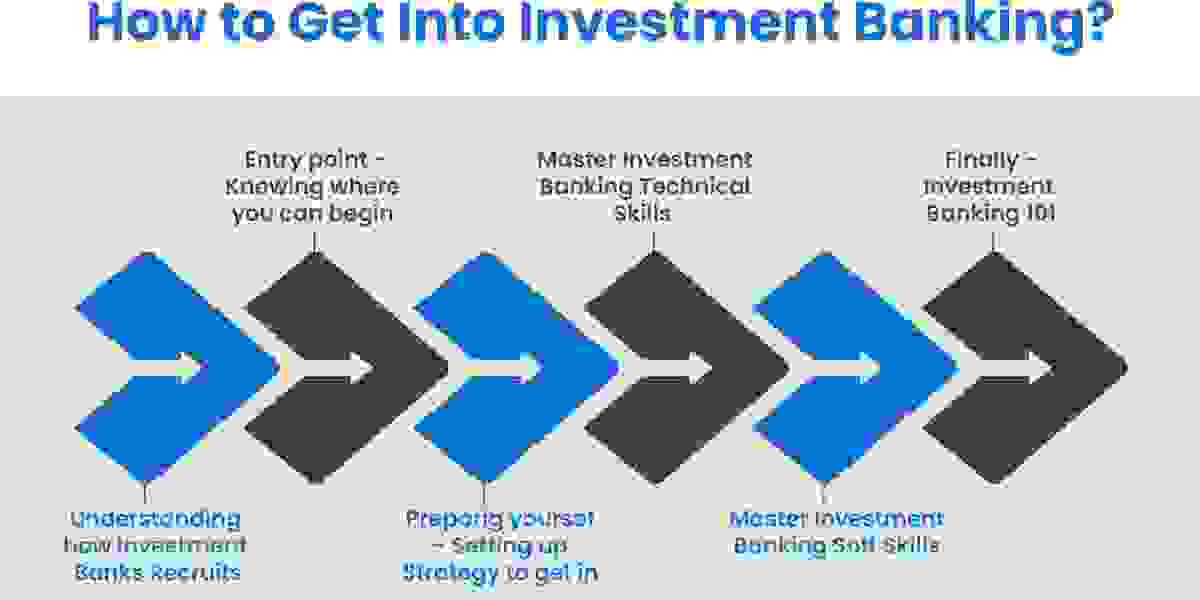 Investment Banking Market Size, Growth Analysis Report, Forecast to 2032 | MRFR