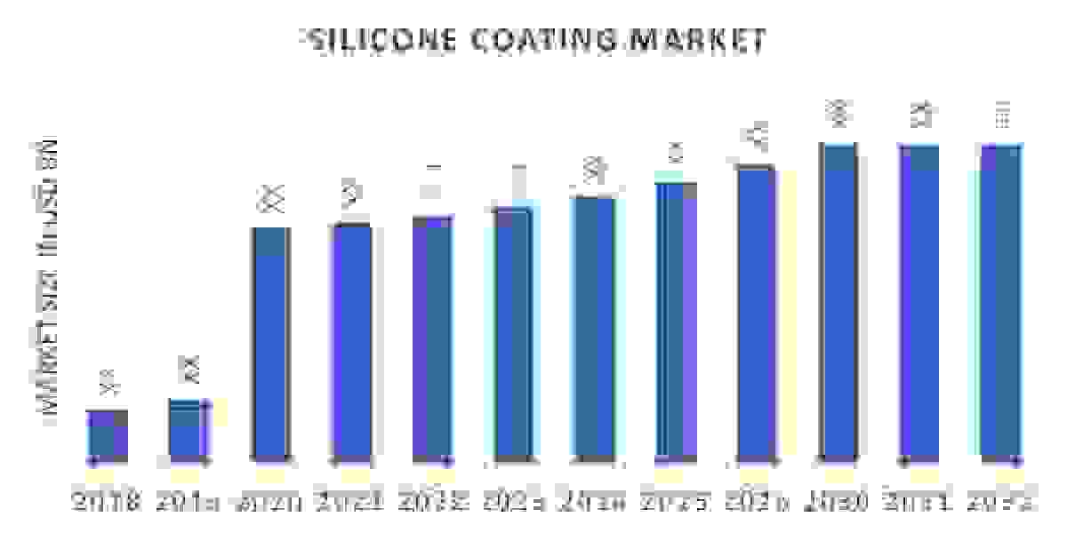 Silicone Coating Solutions: Innovations for a Seamless Future