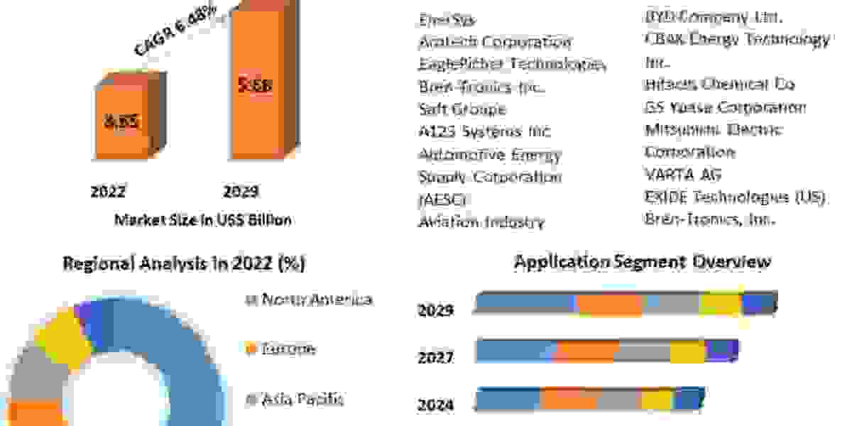 Space Battery Market Trends, Strategy, Application Analysis, Demand, Status and Global Share