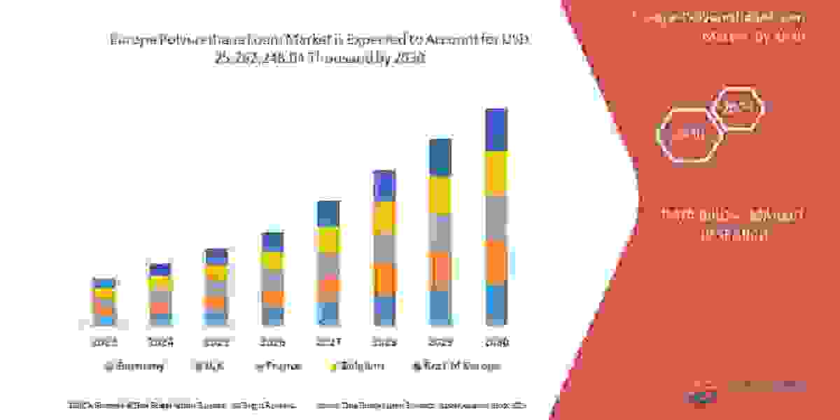 Europe Polyurethane Foam Market Industry Insights, Trends, and Forecasts to 2028