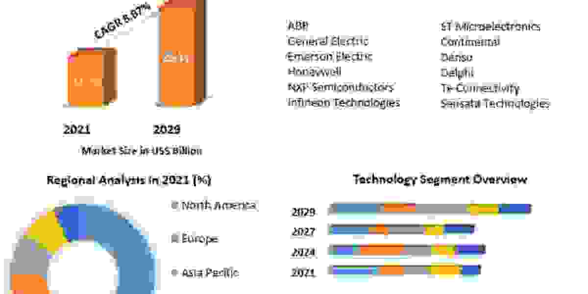 Pressure Sensor Market Analysis By Types, New Technologies, Applications