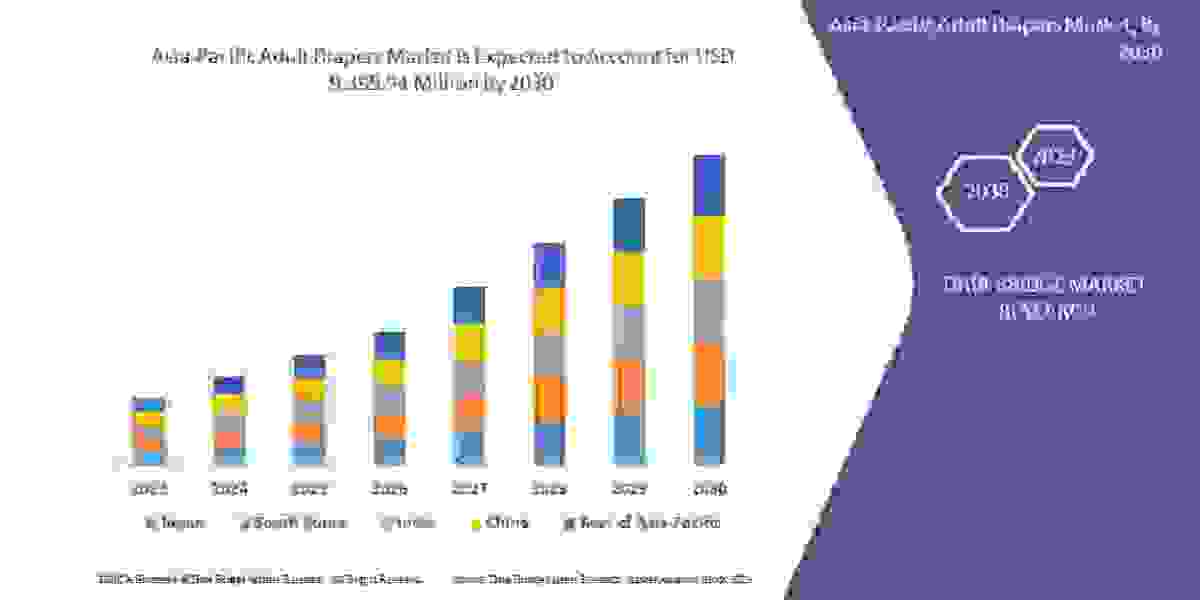 asia-pacific-adult-diapers-marketMarket is Likely to Upsurge at Billion Globally by  Size, Share, Trends, Demand, Growth