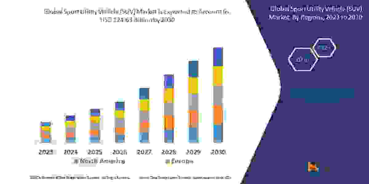 Sport Utility Vehicle (SUV) Market Key Opportunities and Forecast Up to 2029