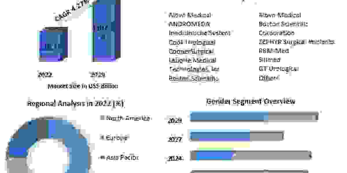 Artificial Urinary Sphincter Implantation Device Market Latest Insights, Growth Rate, Future Trends, Outlook by Types-20