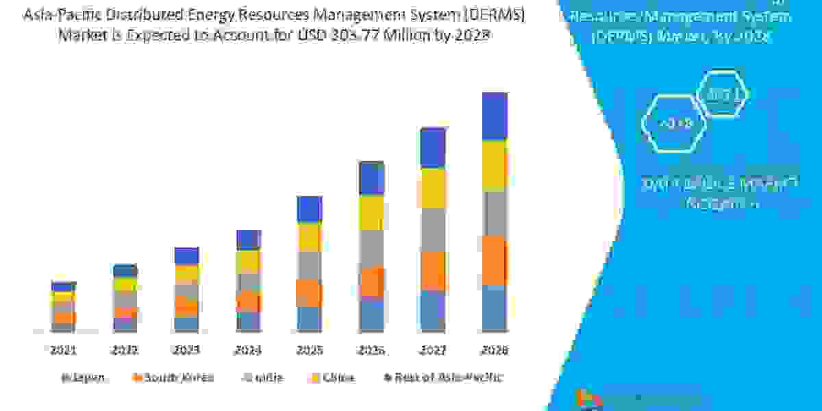 Asia-Pacific Distributed Energy Resources Management System (DERMS) Market Growth, segmentation, Trends, and Competitive