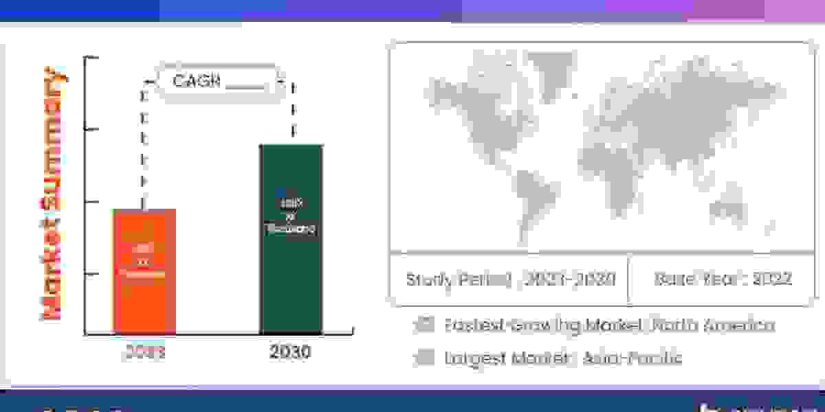   Induced Pluripotent Stem Cells (iPSCs) Market Growing Strategies, Industry Segmentation, and Analytical Overview