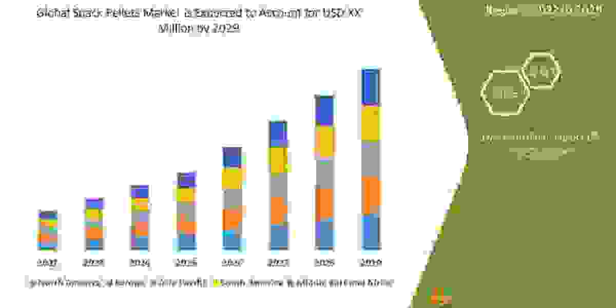 Snack Pellets Market is Likely to Upsurge at Billion Globally by  Size, Share, Trends, Demand, Growth and Opportunity An