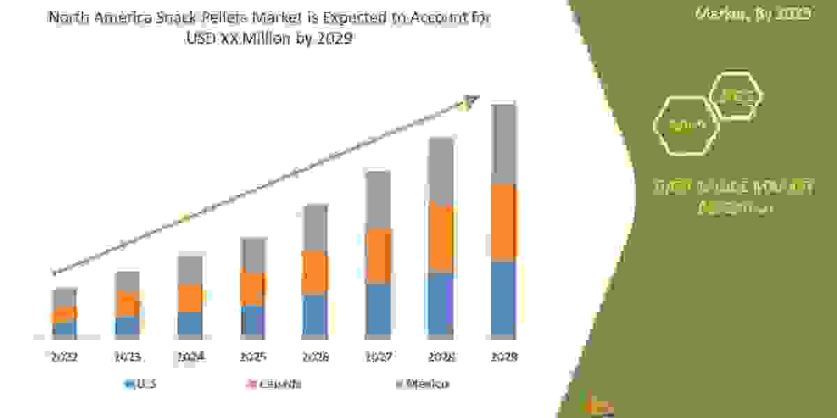 North America Snack Pellets Market is Likely to Upsurge at Billion Globally