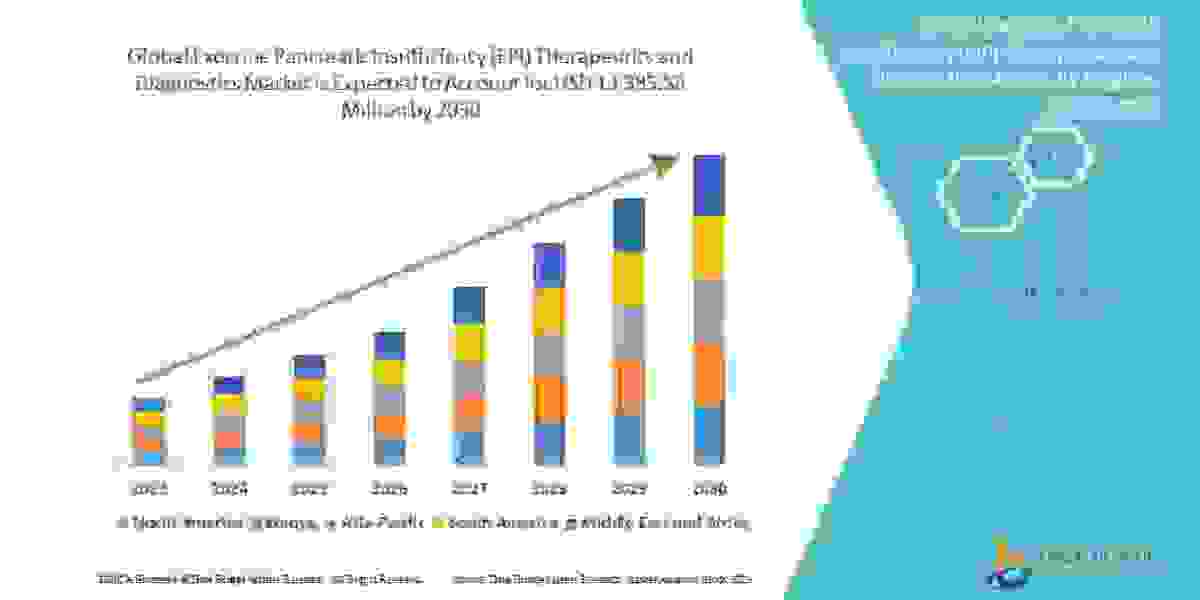 Analyzing the    e-Clinical Solutions   Market: