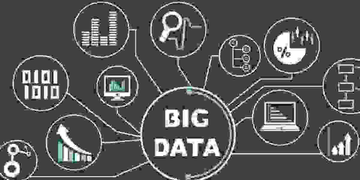 Big Data Security Market Share, Size, Future Growth, Trends Evaluation, Forecast 2023-28