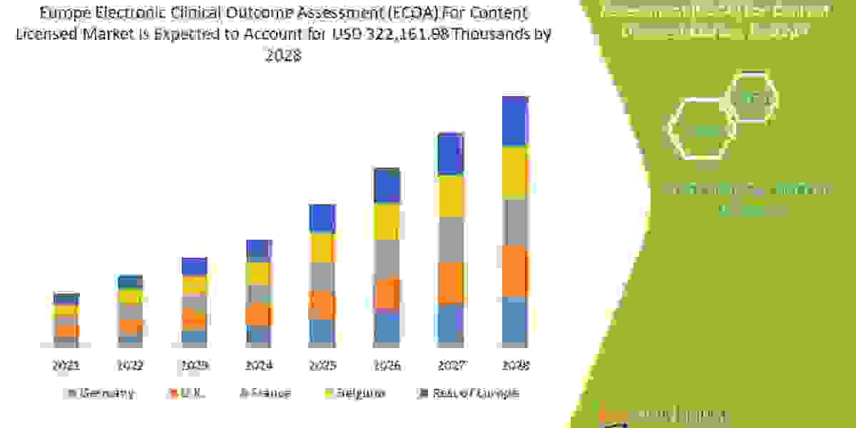 Europe Electronic Clinical Outcome Assessment (eCOA) for Content Licensed Market Industry Analysis, Key Vendors, Opportu