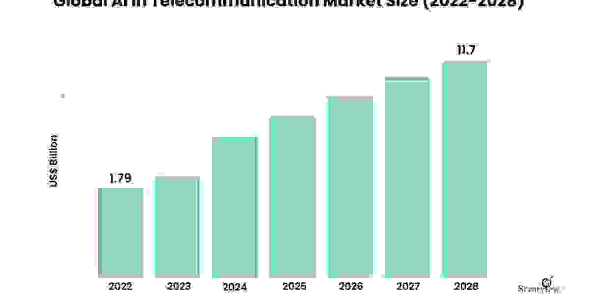 Challenges and opportunities of AI in telecommunications market