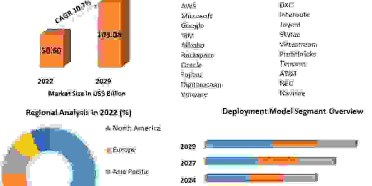 Navigating the Challenges in the Cloud Infrastructure Services Market