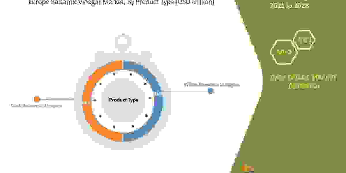 Europe Balsamic Vinegar Market Size, Market Growth, Competitive Analysis, and Global Demand