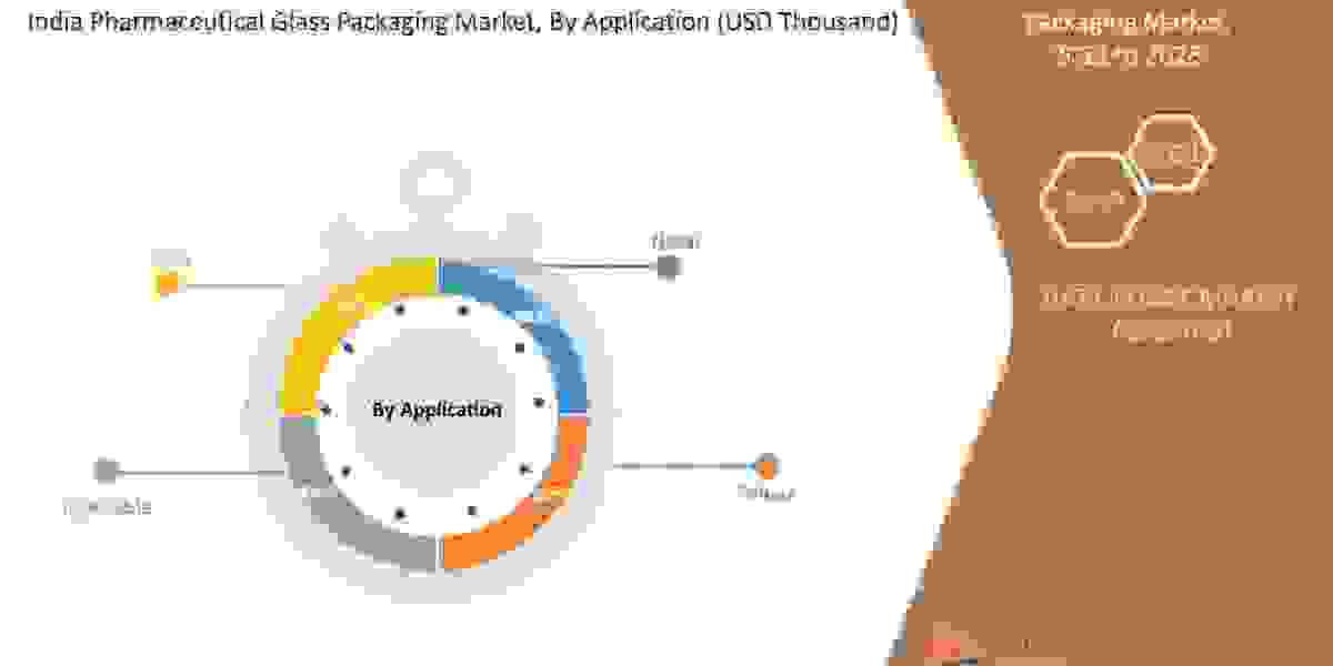 India Pharmaceutical Glass Packaging Market Size, Market Growth, Competitive Strategies, and Worldwide Demand