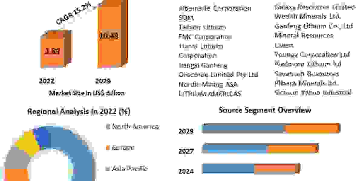 Innovations Revolutionizing Lithium Extraction in the Mining Market