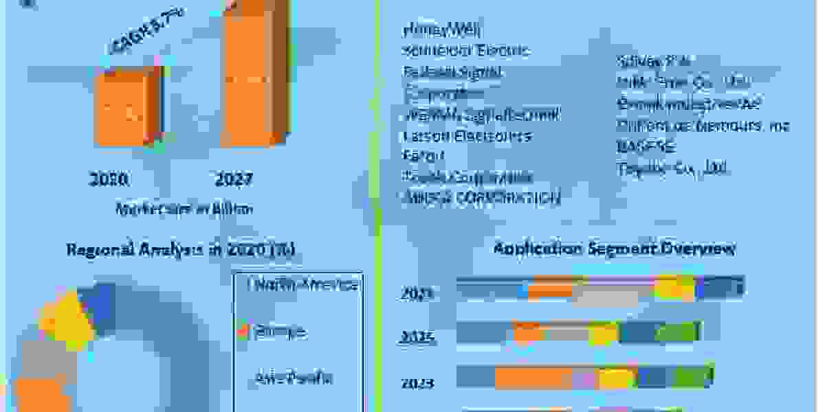 Unraveling the Global Functional Polymer Market: Trends and Insights