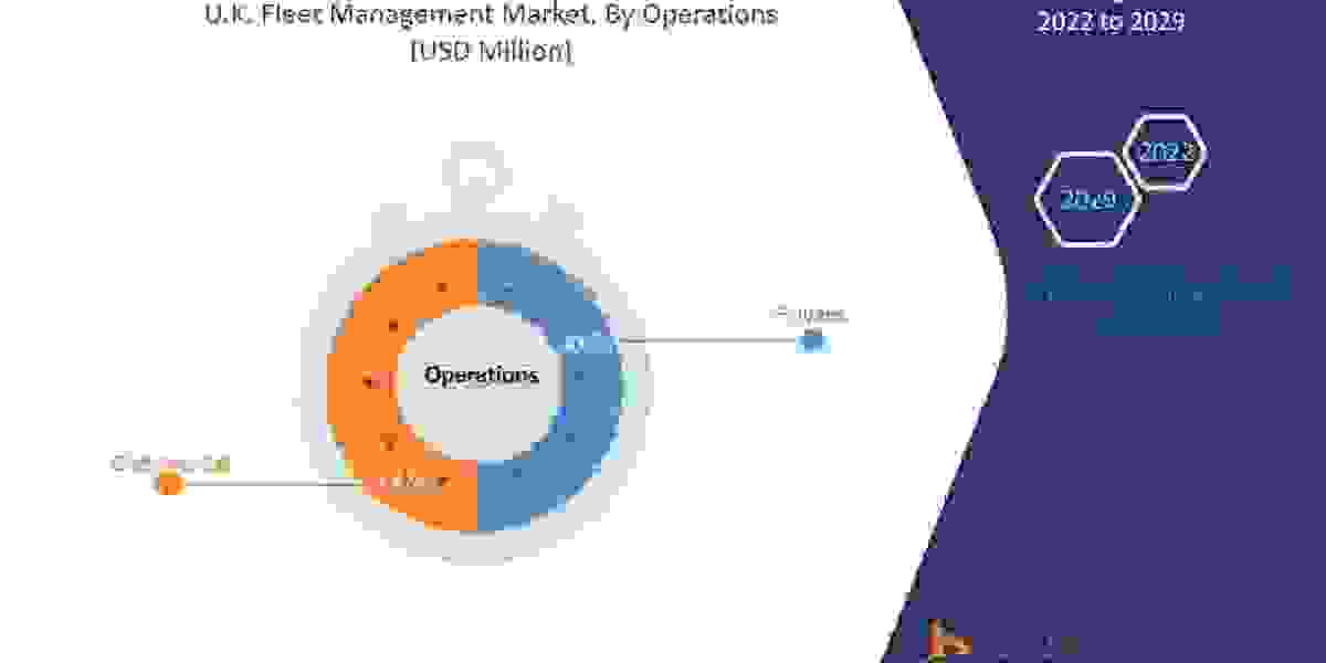 U.K. Fleet Management Market Size Anticipated to Observe Growth at a Steady Rate of 9.6% for the Study Period 2022-2029