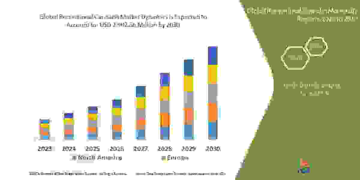 Recreational Cannabis Market Size Will Attain CAGR - Market Size, Share, Trends, Demand, Growth,