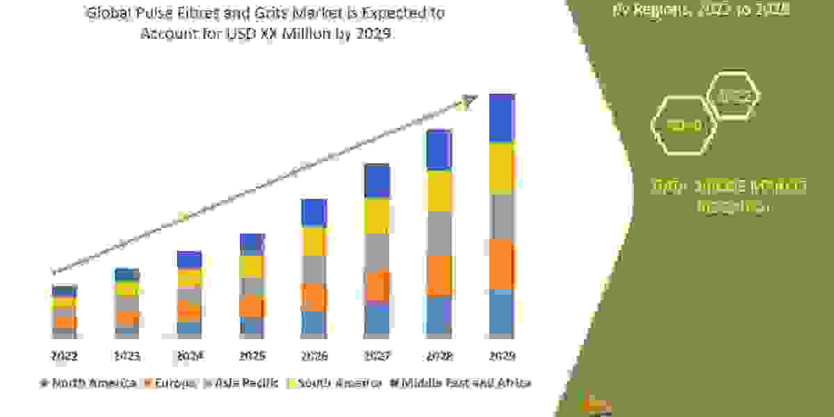 Pulse Fibres and Grits Market Regional Outlook, Trend, Share, Size, Application, and Growth